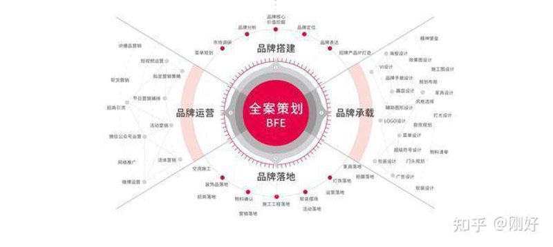 公关服务费属于哪个税目?