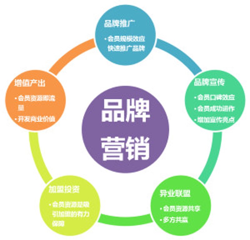 公关服务，你真的了解吗？今天我们就来一起看看什么是公关服务，并通过对比分析帮助大家更好地理解。